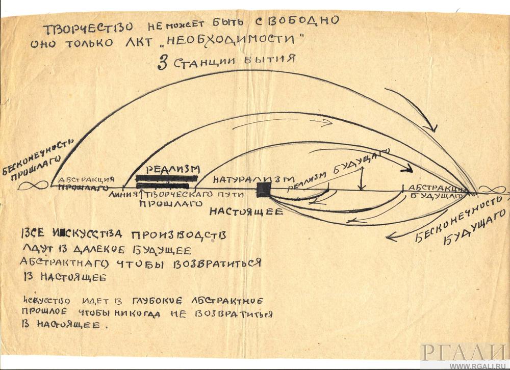 В РГАЛИ передана амстердамская часть архива Николая Харджиева В РГАЛИ передана амстердамская часть архива Николая Харджиева