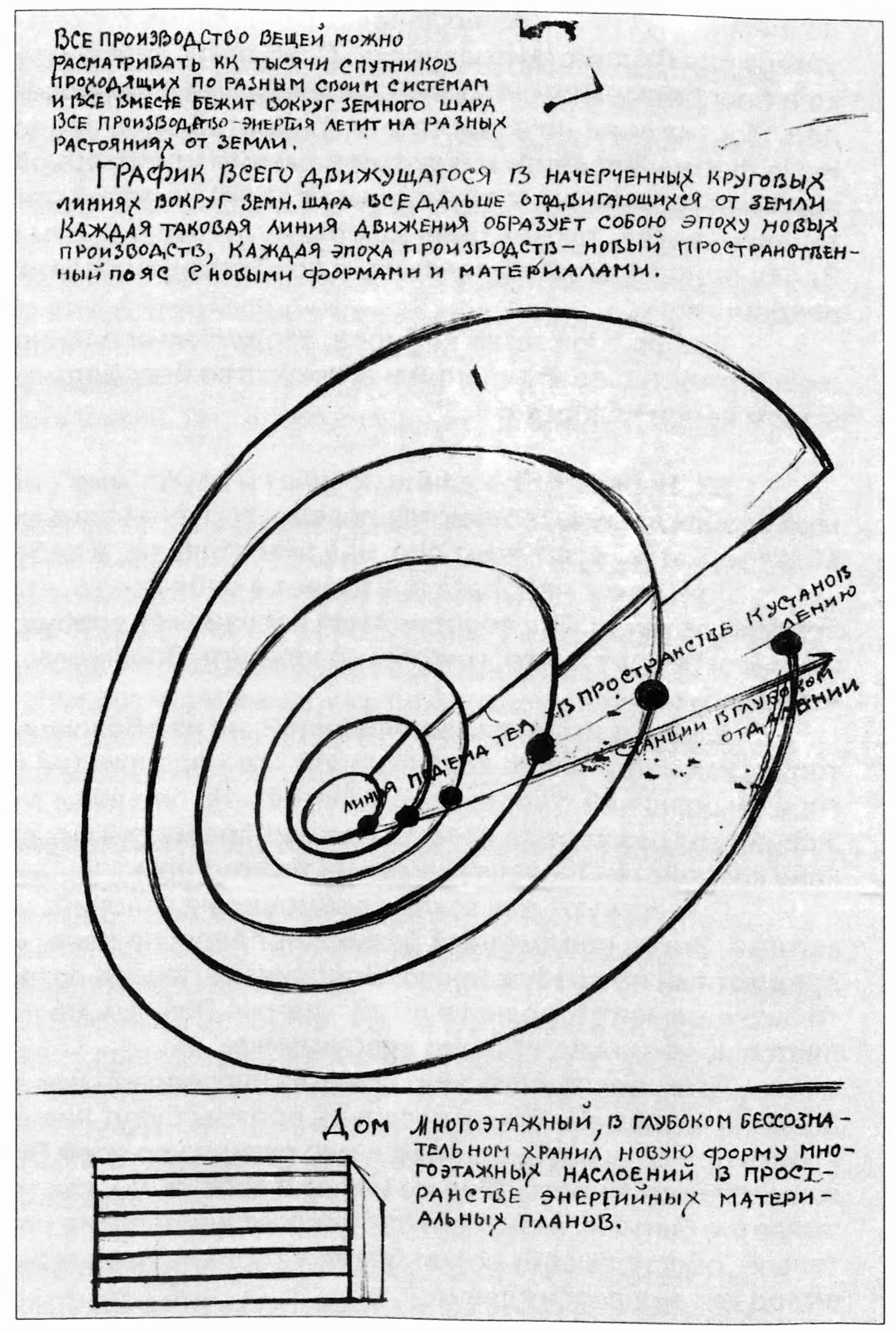 К. Малевич. «График всего движущегося...». Начало 1920-х годов К. Малевич. «График всего движущегося...». Начало 1920-х годов